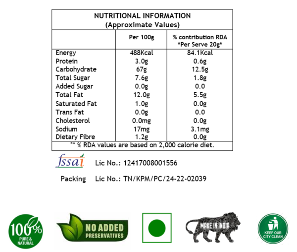 nutritional information chart