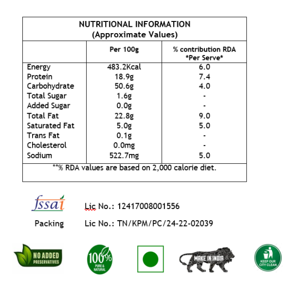 nutritional information chart