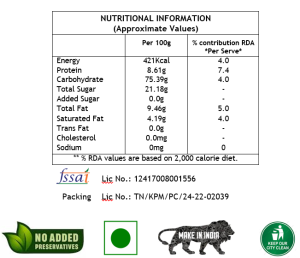 nutritional information chart