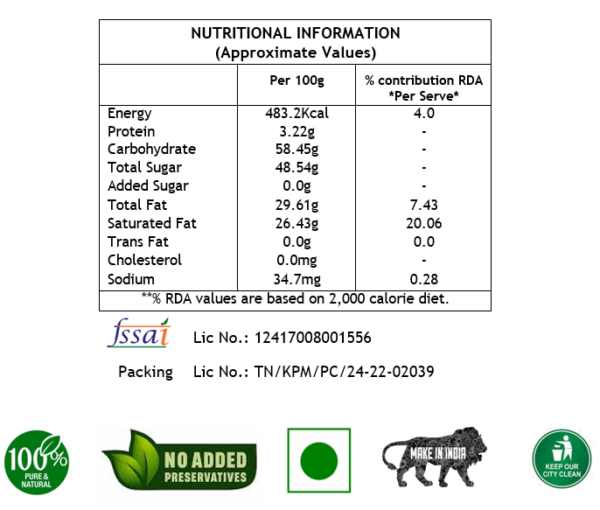 nutritional information chart