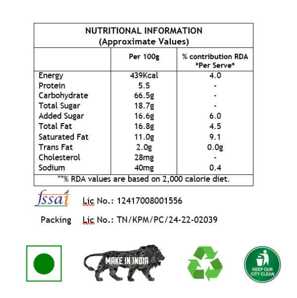 nutritional information charts