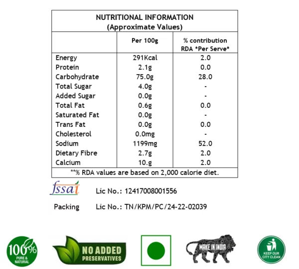 nutritional information chart