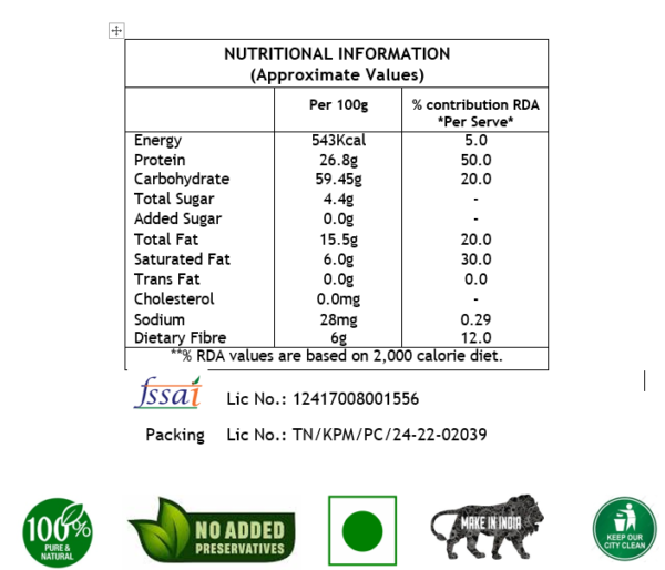 nutritional information chart