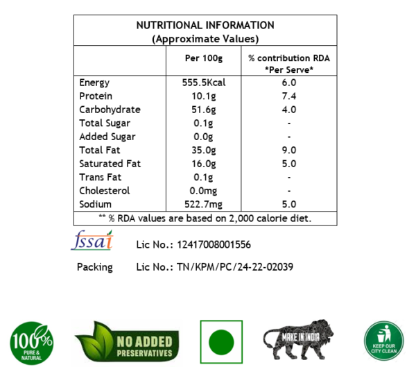 nutritional information chart