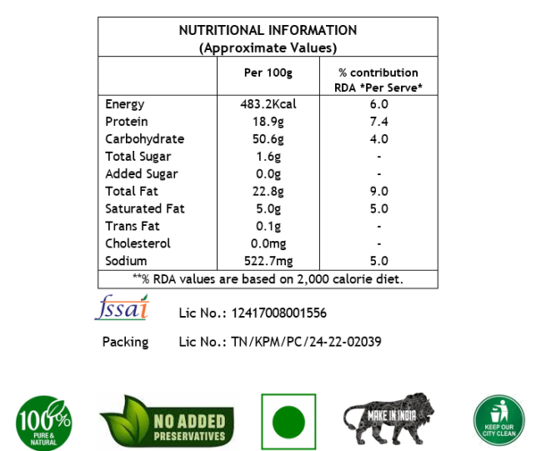 nutritional information chart