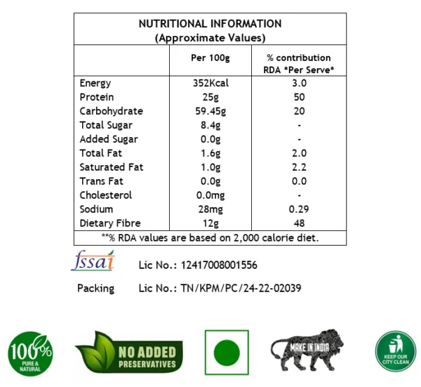 nutritional information chart