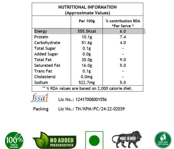 nutritional information charts