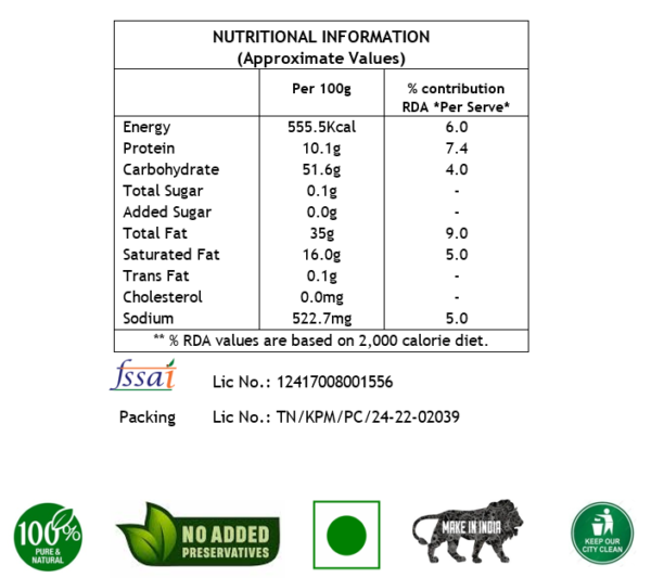 nutritional information chart