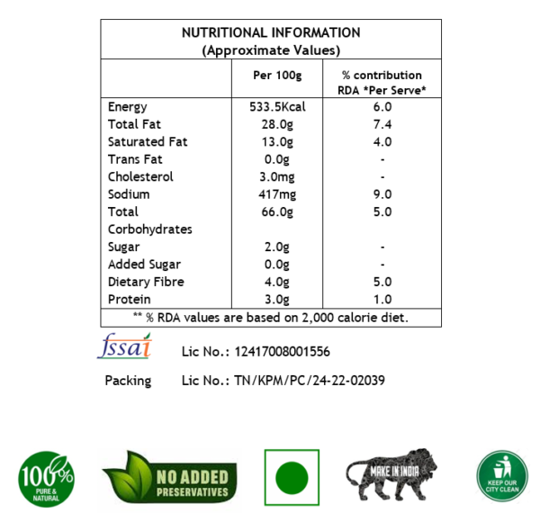 nutritional information chart