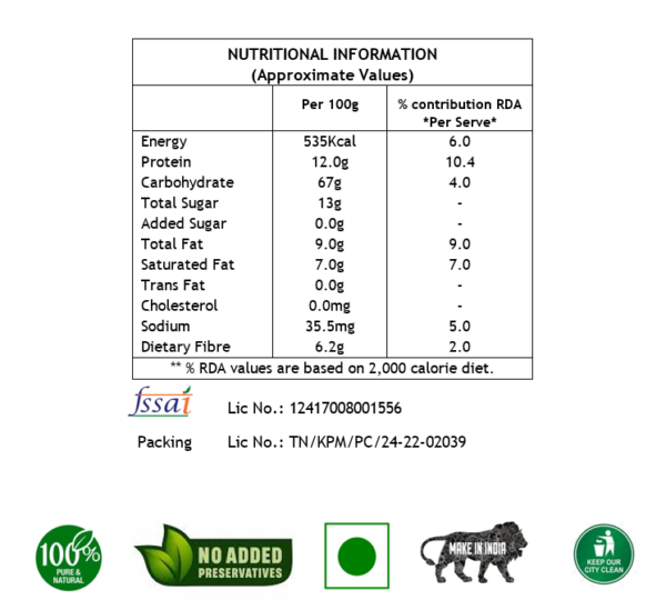 nutritional information chart