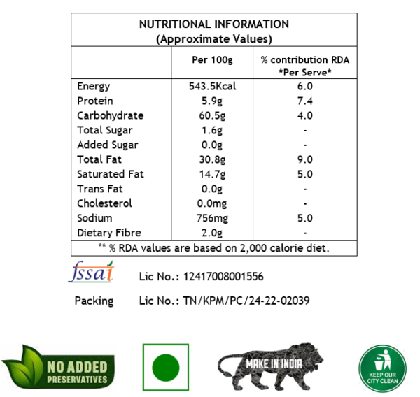 nutritional information chart