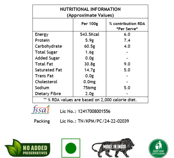 nutritional information chart