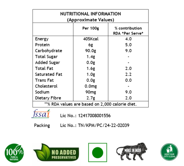 nutritional information chart