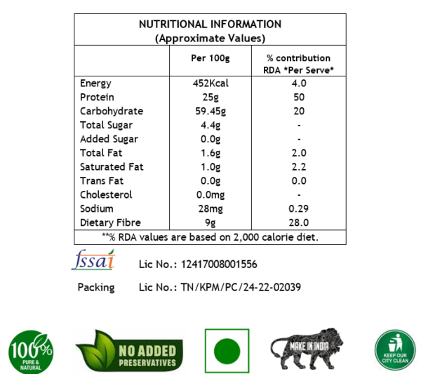 nutritional information chart