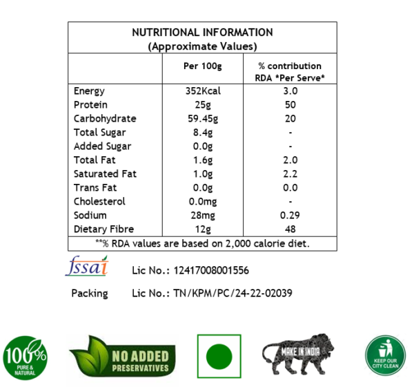 nutritional information chart