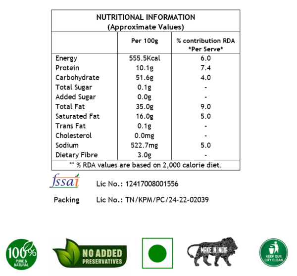 nutritional information chart