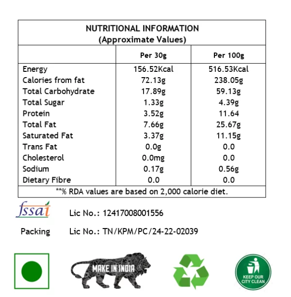 nutritional information chart