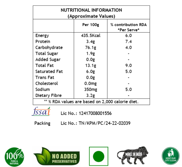 nutritional information chart