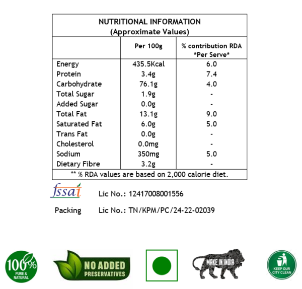 nutritional information chart