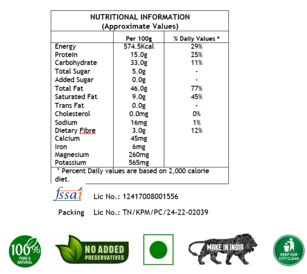 nutritional information chart