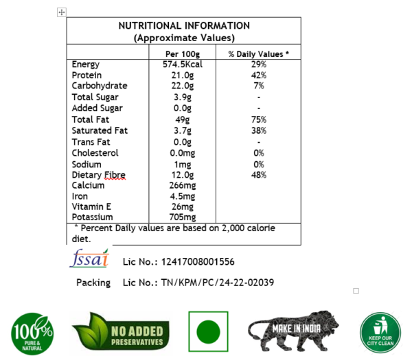 nutritional information chart