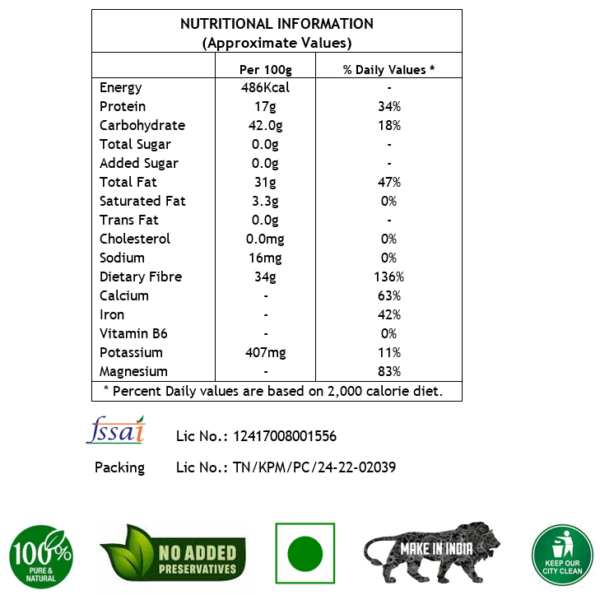 nutritional information chart