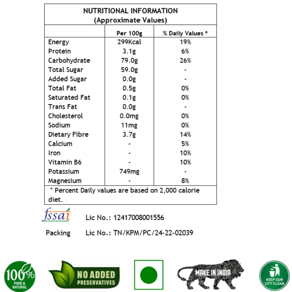 nutritional information chart