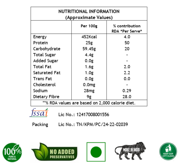 nutritional information chart