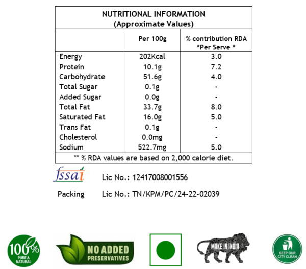 nutritional chart