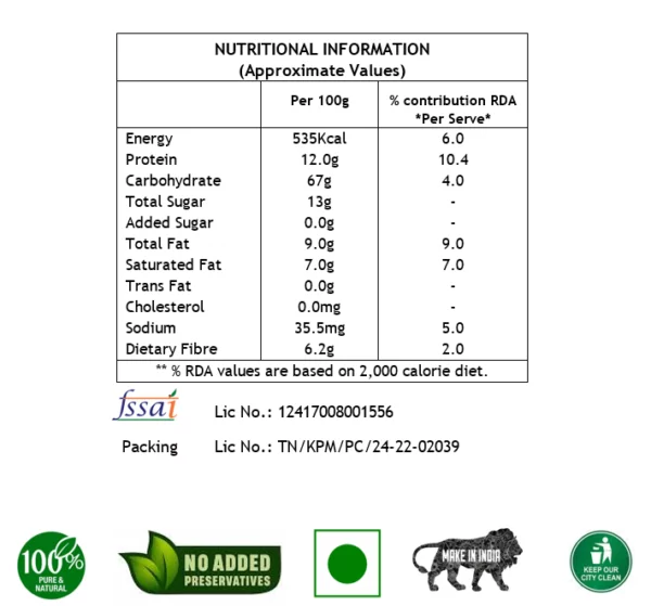 nutritional information chart