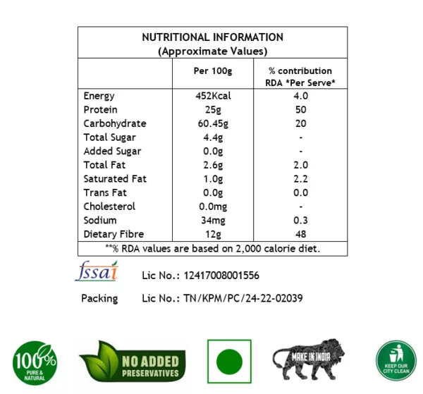 nutritional information chart